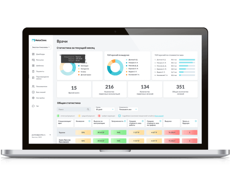 Экран компьютера: графики из сервиса МетаКлиник.