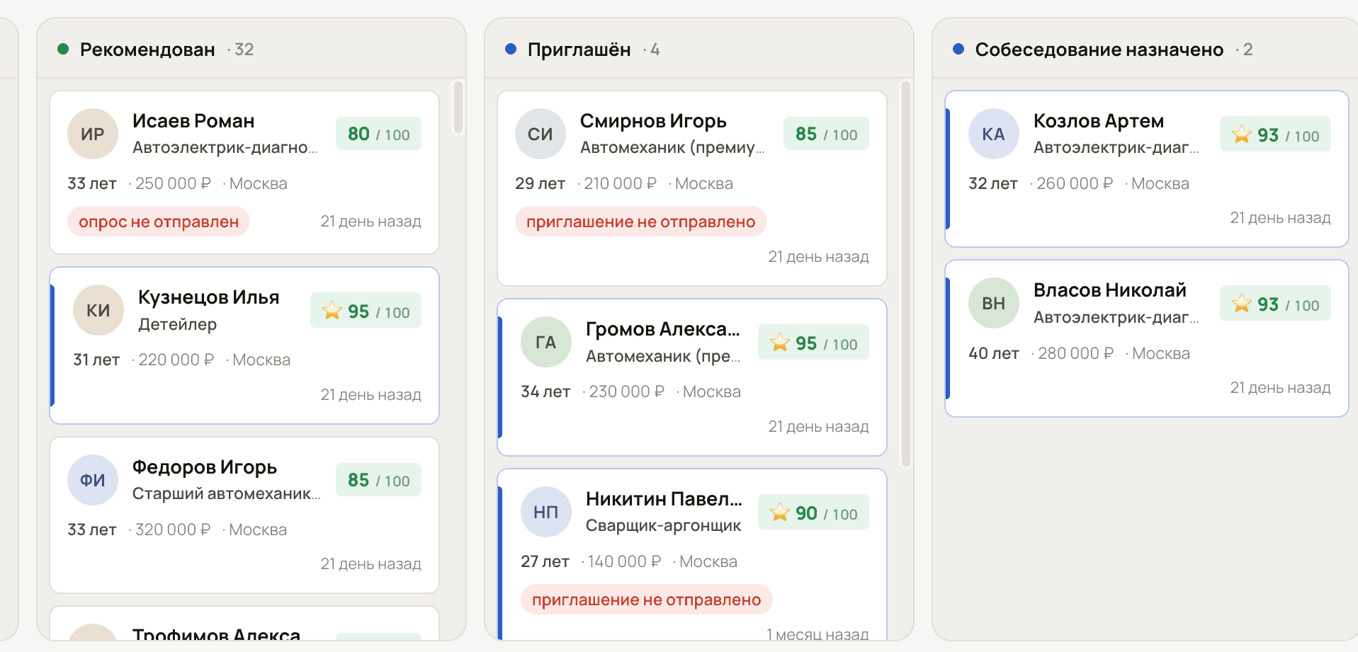 Воронка кандидатов