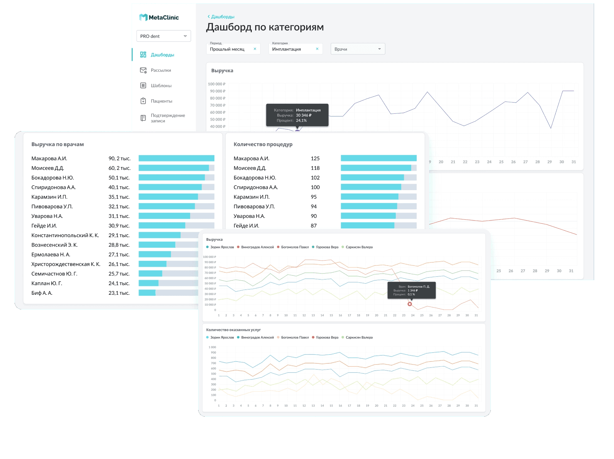 Экраны с рейтингами: работа сервиса МетаКлиник.