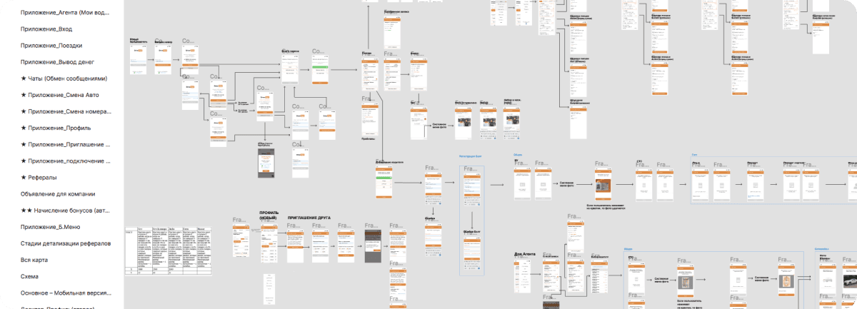 Схема работы приложения для водителей такси.