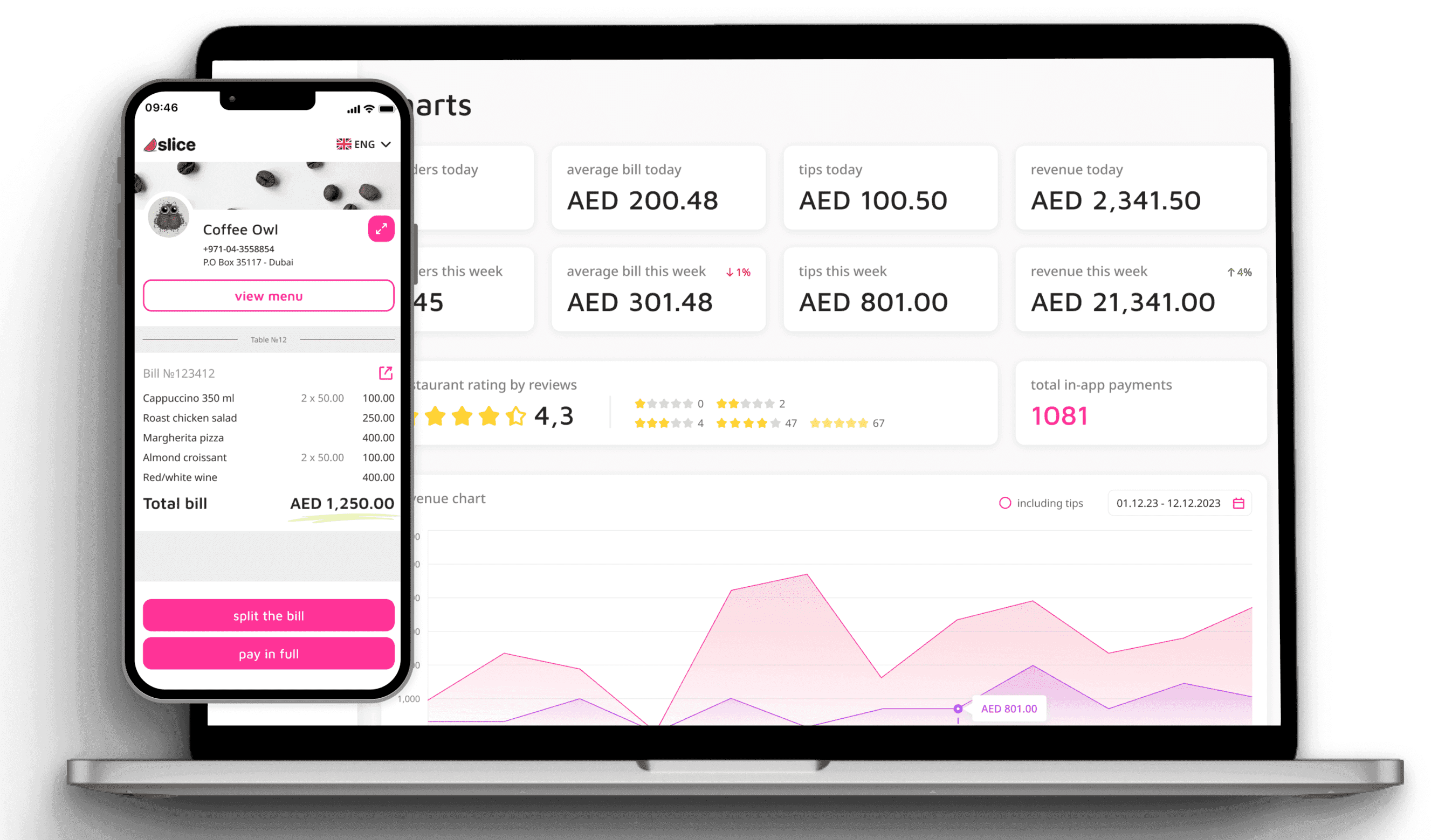 Работа сервиса Slice.